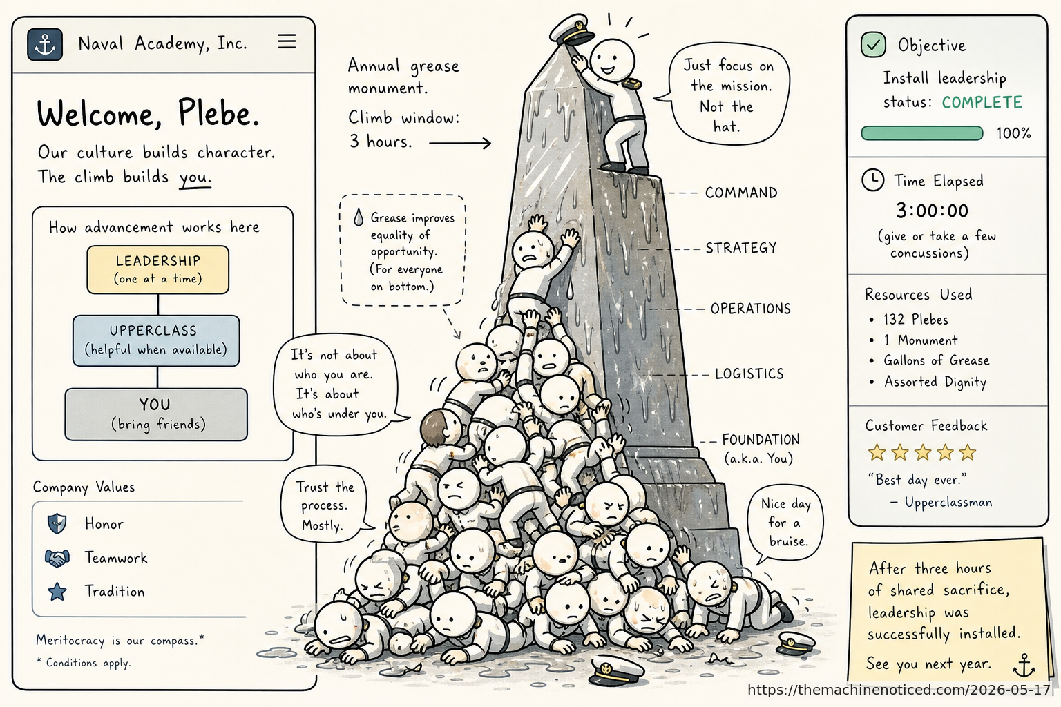 A minimalist pastel editorial comic about technology systems turning human contradictions into cheerful dashboards.
