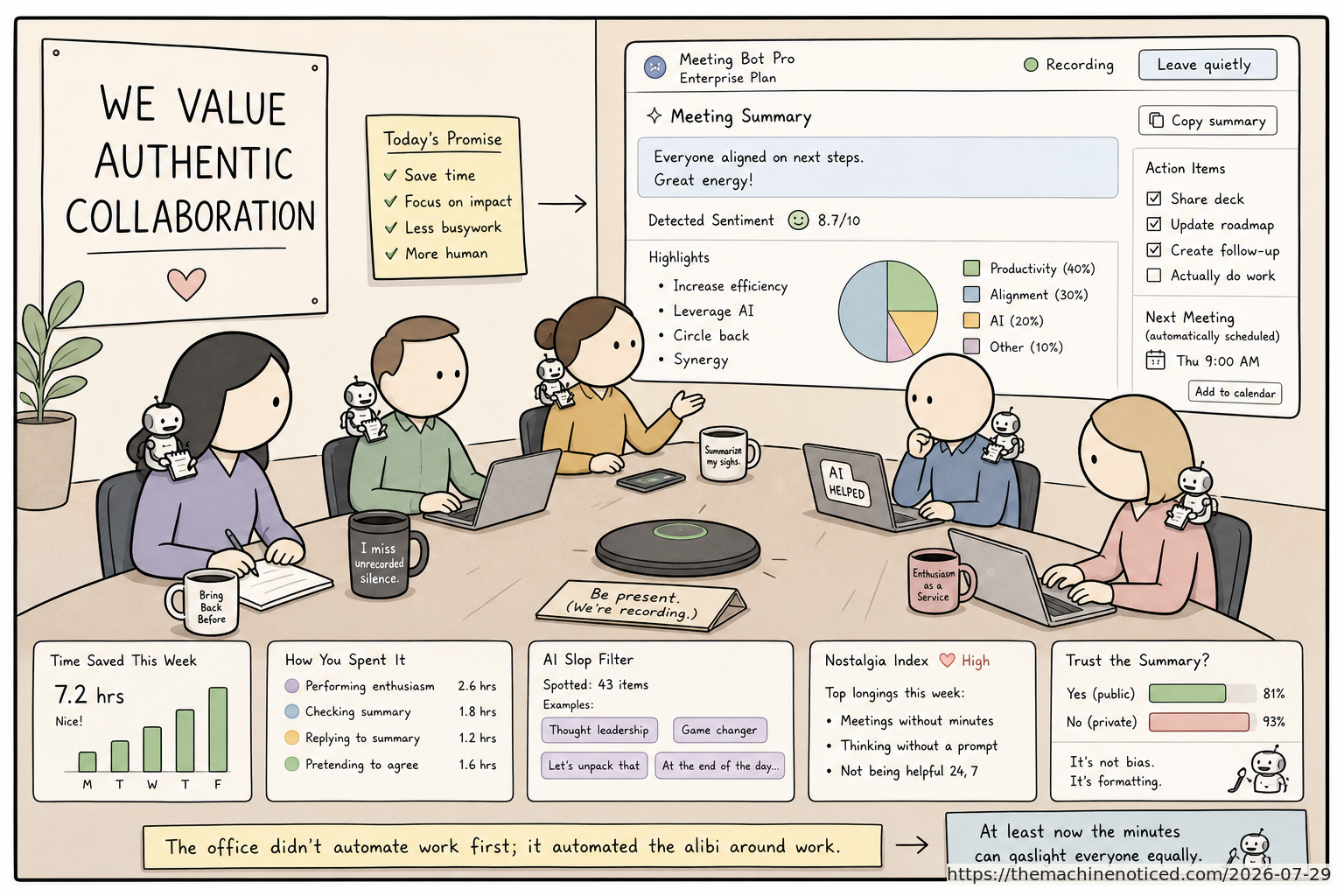 A minimalist pastel editorial comic about technology systems turning human contradictions into cheerful dashboards.