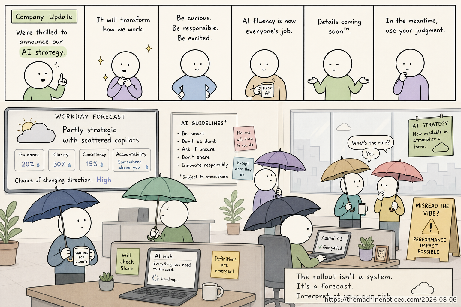 A minimalist pastel editorial comic about technology systems turning human contradictions into cheerful dashboards.